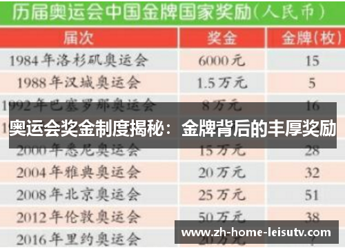 奥运会奖金制度揭秘:金牌背后的丰厚奖励 奥运会奖金制度揭秘:金牌背后的丰厚奖励