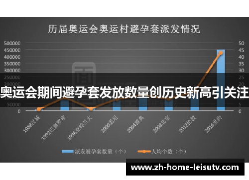 奥运会期间避孕套发放数量创历史新高引关注