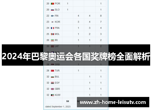 2024年巴黎奥运会各国奖牌榜全面解析